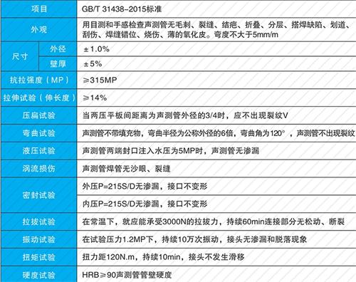 平阳套筒式声测管性能特点